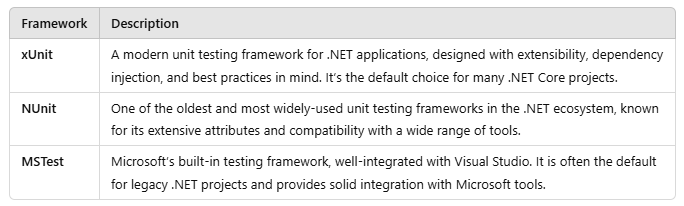 xUnit vs NUnit vs MSTest: Choosing the Right Testing Framework for .NET Applications