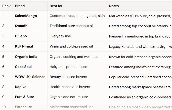 Top 10 Pure Coconut Oil Brands in India Best Choices for Cooking