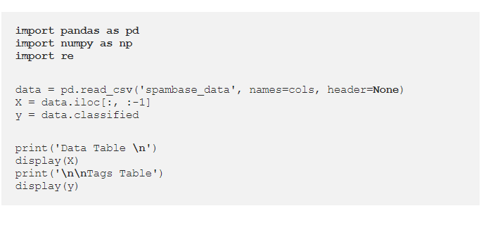 Spam Email Classifier Using Python | by Ketul mehta | Medium