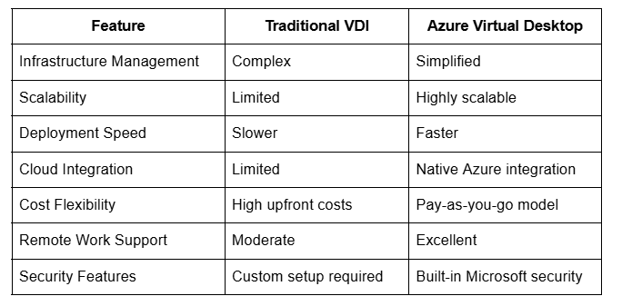 What is Azure Virtual Desktop (AVD)? Complete Enterprise Guide