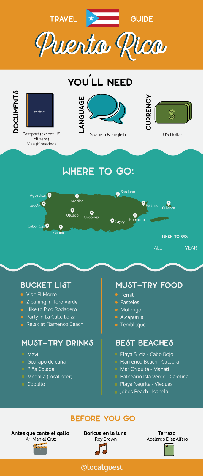 San Juan, Puerto Rico  Ultimate Guide (By a Local) - Travel Lemming