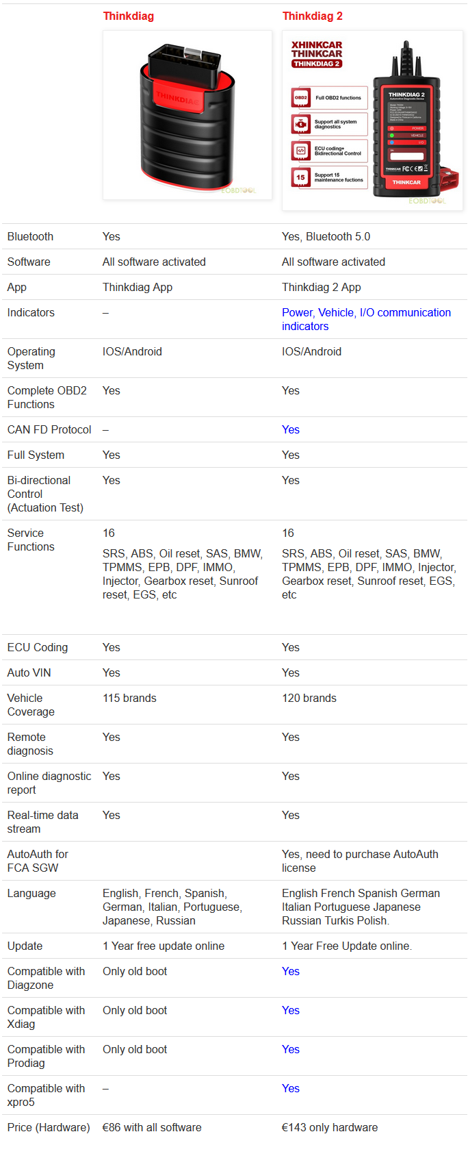 Thinkcar ThinkDiag 2 vs Thinkdiag | by obd2tool | Medium