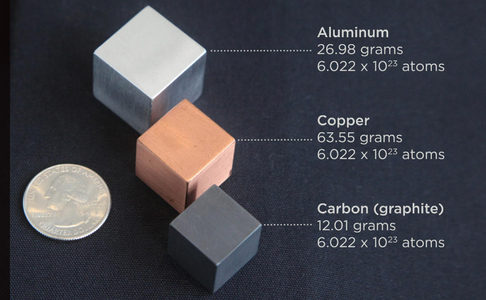 Mole Day: What the Heck Is a Mole and How Do You Measure It? | by