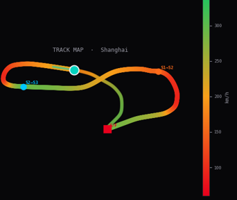Kimi Antonelli -2026 Chinese GP -Fastest Lap Analysis (Six Panel