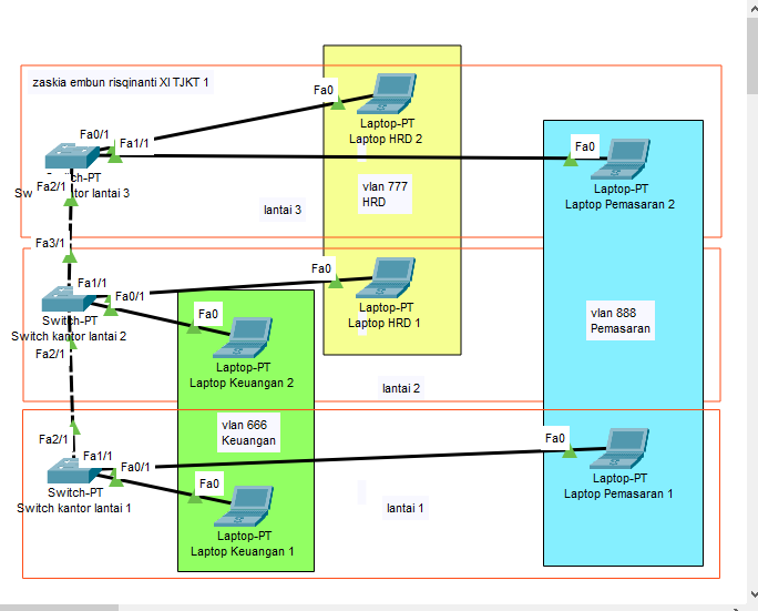 configuration of vlan with trunk mode.