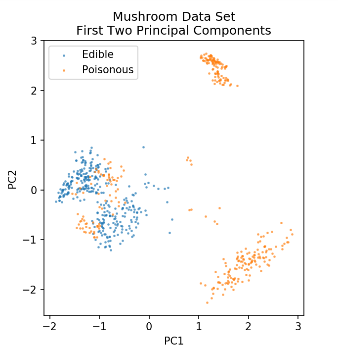 Classifier Visualization Playground with Python. | by Aman Yadav | Medium