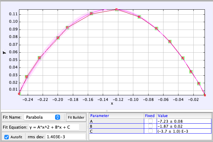 Position data from Tracker Video Analysis.