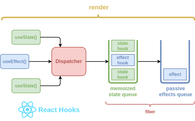 From Class Components to React Hooks: Harnessing the Future of React ...