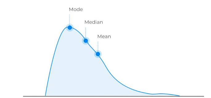 Measure of Central Tendency. If you are a beginner in python or you ...