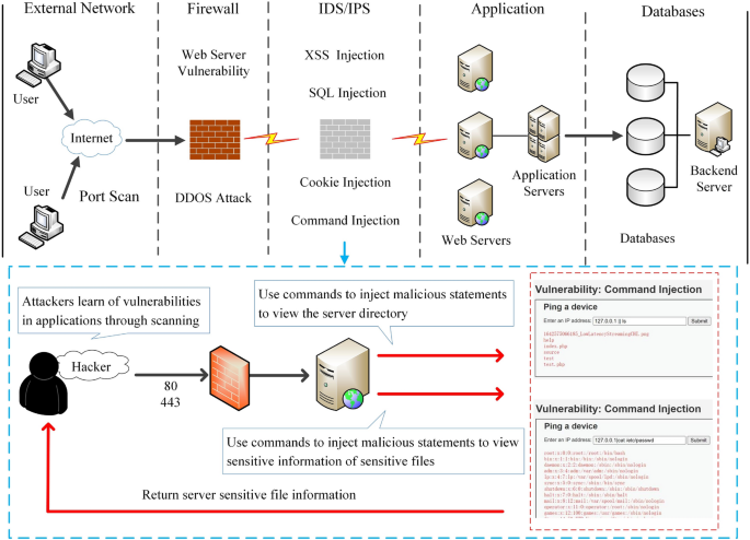 OS Command Injection Vulnerability