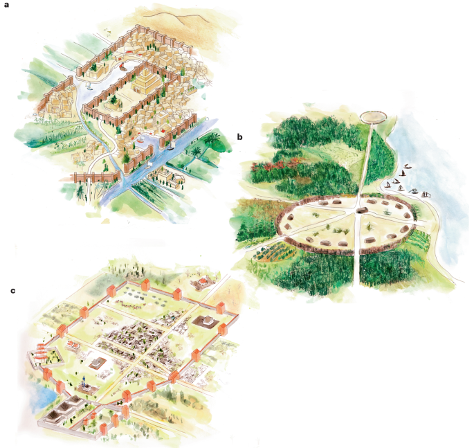 Bringing it All Together: A Philosophical Framework for Post‑Anthropocentric Urbanism