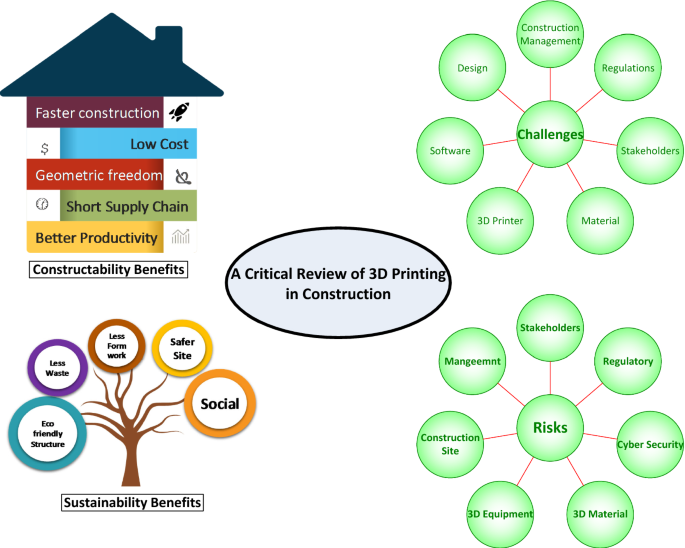 3D Printed Energy Harvesters Could Make Your Home More Sustainable 