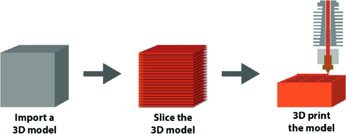 3D PRINTING SLICERS. A 3D printing slicer is a software tool… | by ...