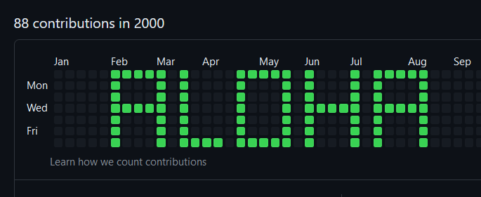 Github past commiter. Make your own GitHub commit history | by Ryan ...