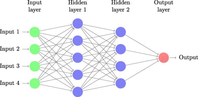 Machine Learning made fun and easy (Part 2) | by amine amghar | Medium