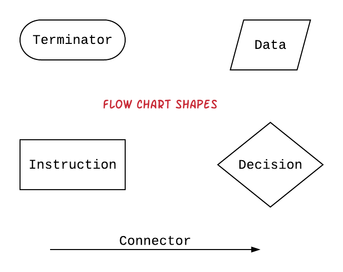 How can you teach computer science algorithms to middle school students