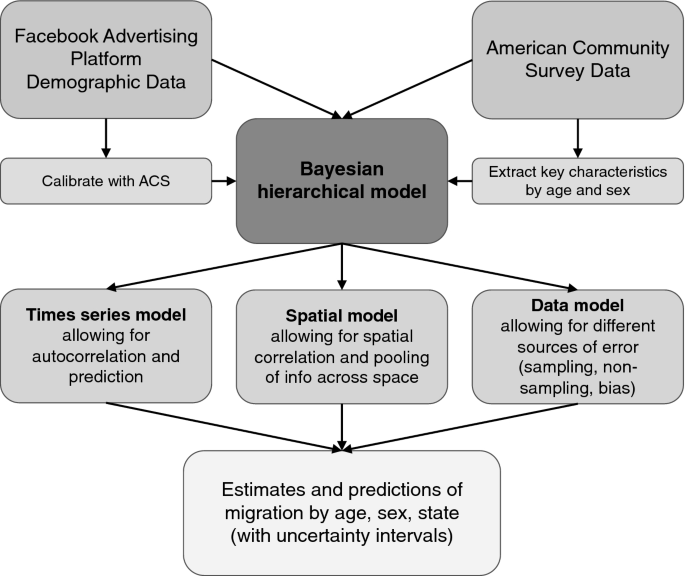The Different Sources of Data for Real Estate Market Analysis by