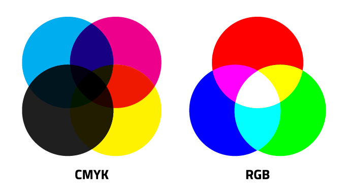 RBG vs. CMYK. RGB color constructs all the colors… | by Molly Karas | Medium