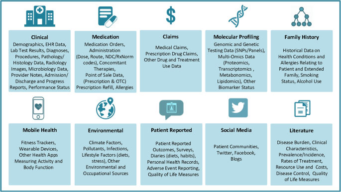 Navigating the Complexities of Real-World Data: A Comprehensive Guide 