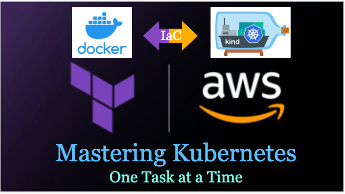 Mastering Kubernetes One Task At A Time — Pods, Deployments, And ...