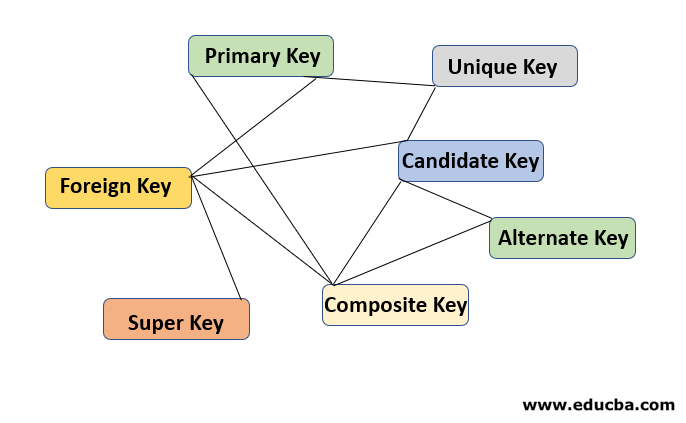 Special Features of SQL For Data Analysis | by Saral | FAUN.dev() 🐾