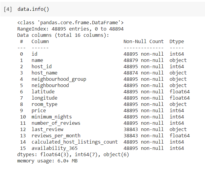 Data Preprocessing using ScikitLearn👨‍💻 | by Ashish Trada | Medium