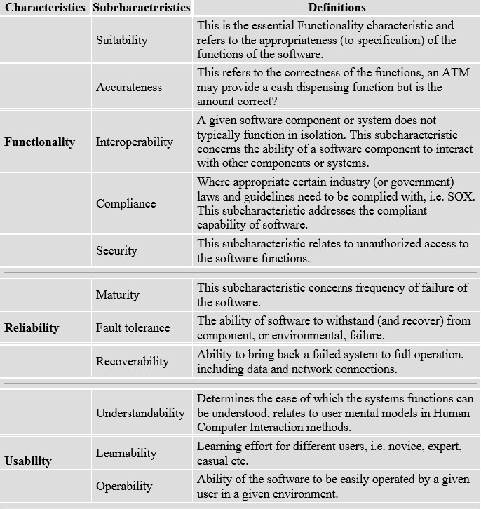 Output Of The Week. ISO 9126 Software Quality… | by Ryan Bombase | Medium