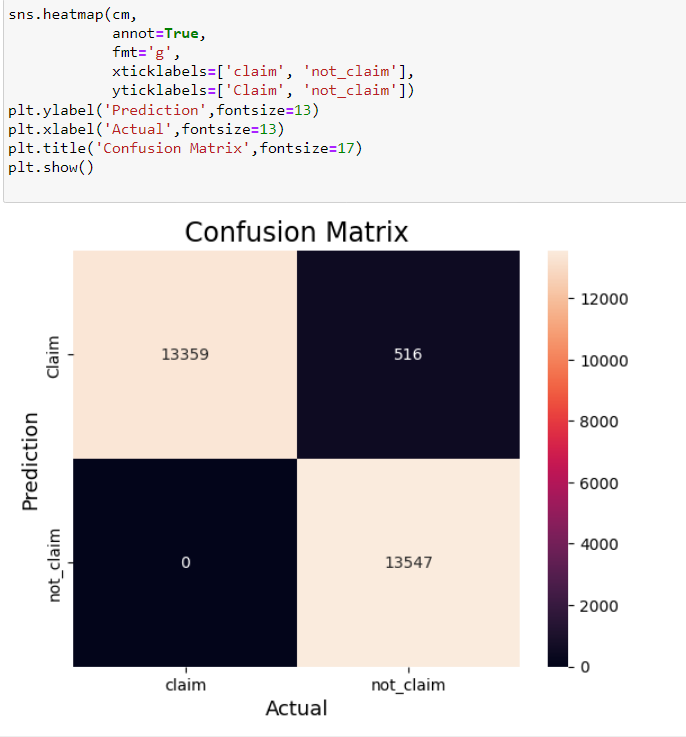 CAR INSURANCE CLAIM PREDICTION MODEL | by Uday Kumar Reddy | Medium
