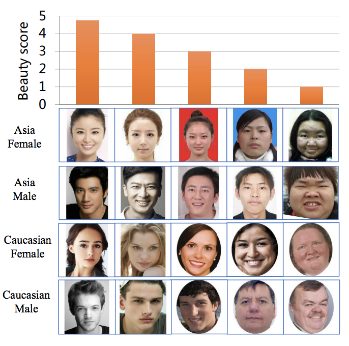 How Attractive Are You in the Eyes of Deep Neural Network? | by Dima Shulga  | Towards Data Science