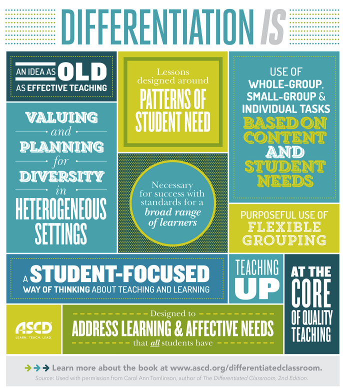 多様化とは… Differentiation is/is not …