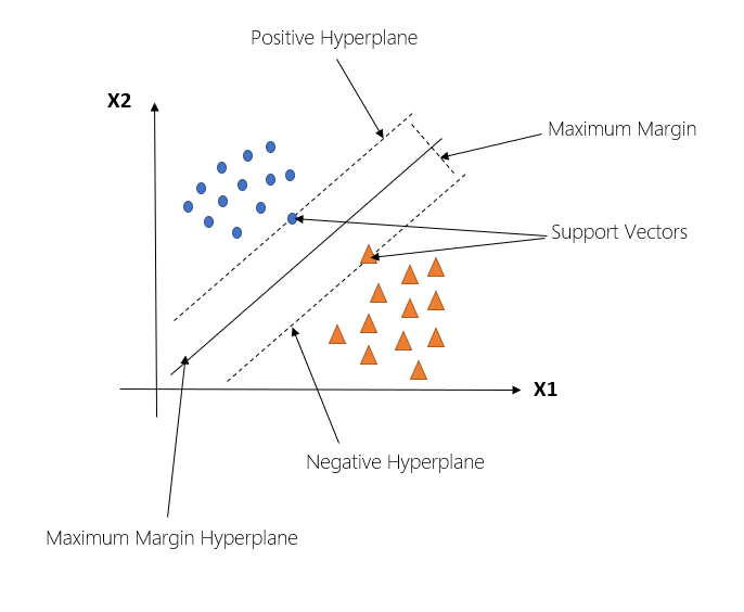 Support Vector Machine Beginners Guide | by Pranav Patil | Medium