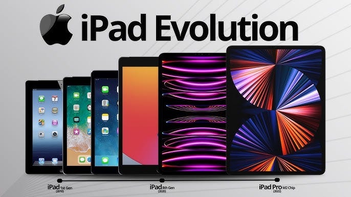 The Evolution of Tablets: From Fiction to Functional Reality | by Muhammad  Ahmad Nadeem | Medium