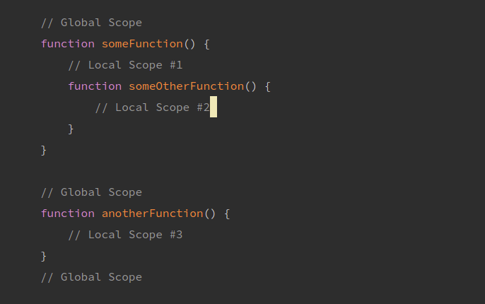 Javascript Scope. Scope in javascript basically means… | by sachin ...