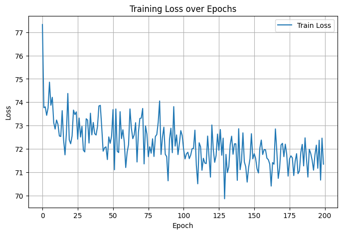 GSoC Week 1-3: Building the Simformer, One Token at a Time | by ...