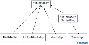Map in Java: All About Map Interface in Java