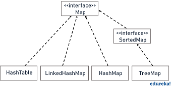 Master Inheritance In Java With Examples, by Swatee Chand, Edureka