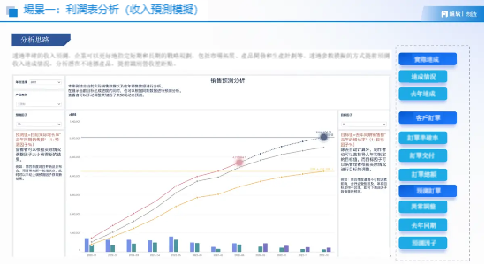 看懂利潤表原來這麼簡單?一文講清利潤表分析要點! 看懂利潤表原來這麼簡單?一文講清利潤表分析要點!