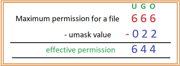 umask command in linux(centOS). The umask command in linux is used to… | by  Taranjit Singh Anand | Medium