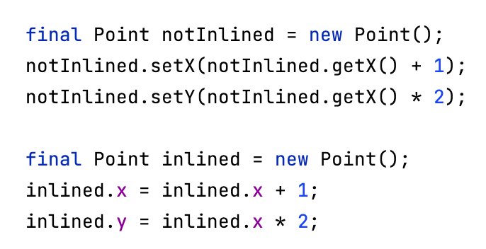A tutorial how method inlining works in Java | CodeX