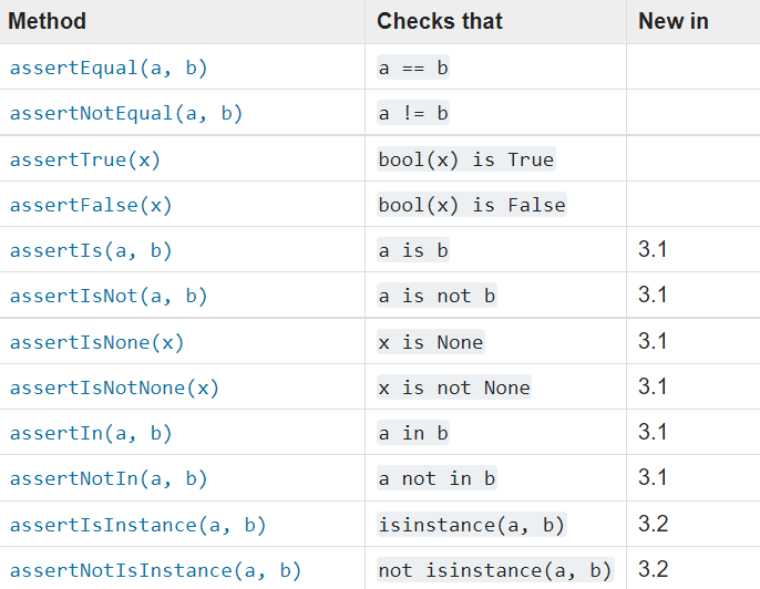 Unit Testing in Python. What is Unit Testing? Unit Testing is… | by ...