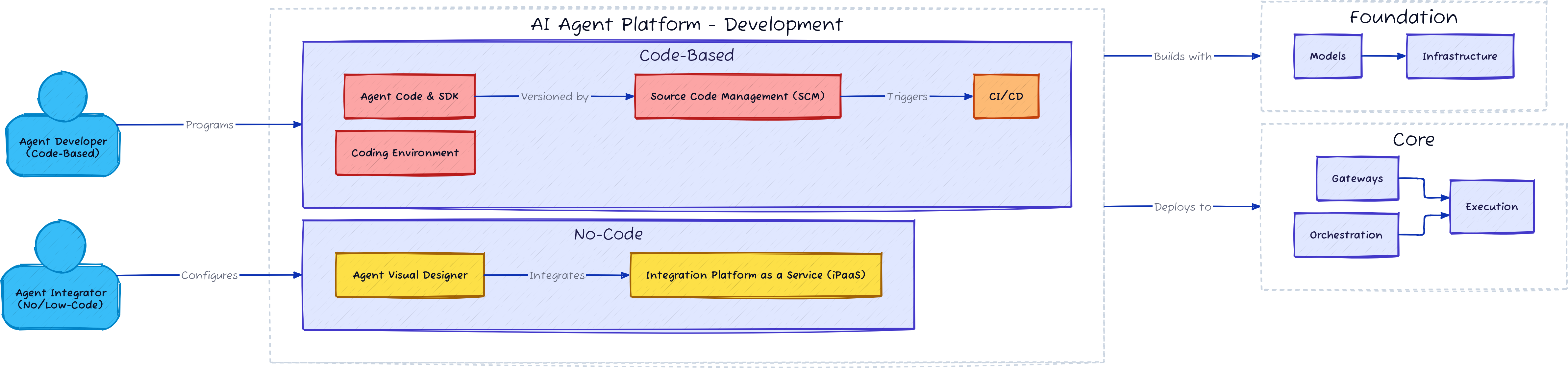 Source: Fmind.dev
