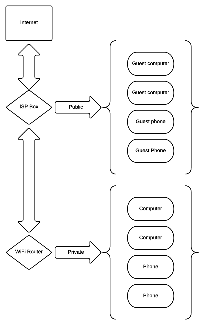 How Do I Make My Private? Ultimate Shielding Tactics by