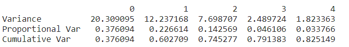 Variance