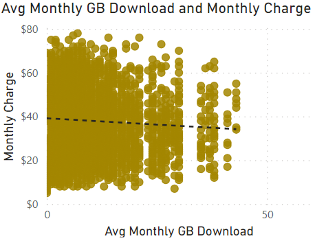 average monthly GB download and monthly charge