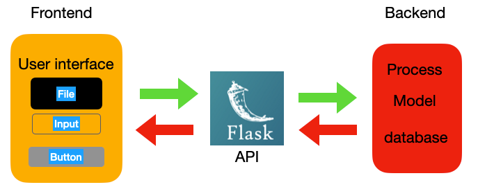 Flask-API : EP1 ติดตั้งและรัน Hello World | by Sorapong Somsorn | Medium