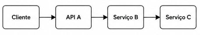Mensageria com MassTransit e RabbitMQ na prática: do conceito à primeira implementação funcional