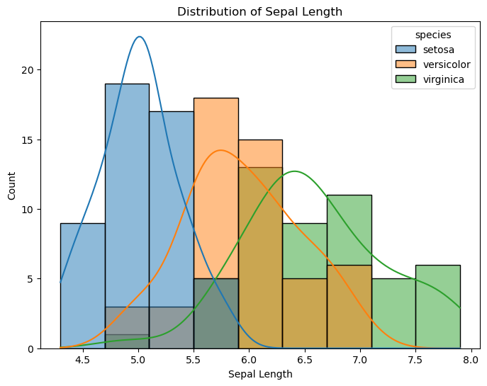 A Beginner’s Guide to Data Visualization: Choosing the Right Plots for ...