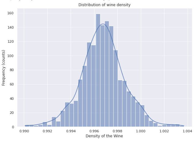 Exploratory Data Analysis. Exploratory Data Analysis is performed… | by ...