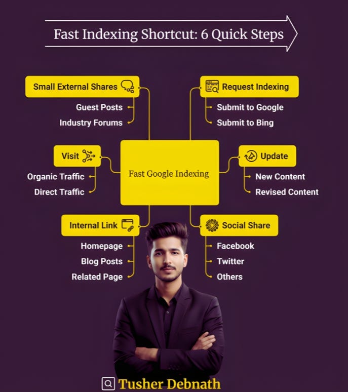 𝐓𝐮𝐬𝐡𝐞𝐫 𝐃𝐞𝐛𝐧𝐚𝐭𝐡 | 𝐅𝐚𝐬𝐭 𝐈𝐧𝐝𝐞𝐱𝐢𝐧𝐠 𝐅𝐨𝐫𝐦𝐮𝐥𝐚 𝐄𝐯𝐞𝐫𝐲…