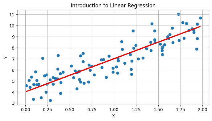 See the Line? Unveiling Patterns with Linear Regression | by Vijay Sada ...
